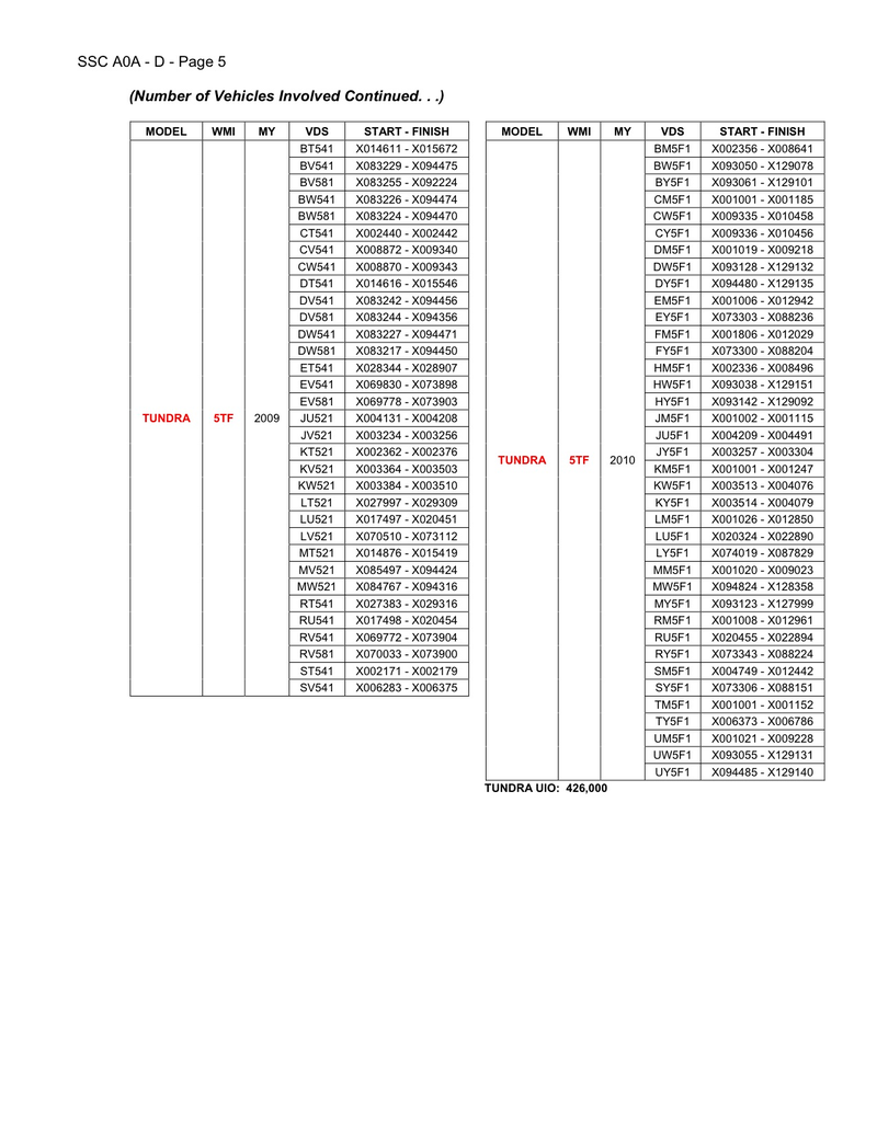Illustration for article titled Toyota Recall: The TSB Toyota Didn't Want You To See